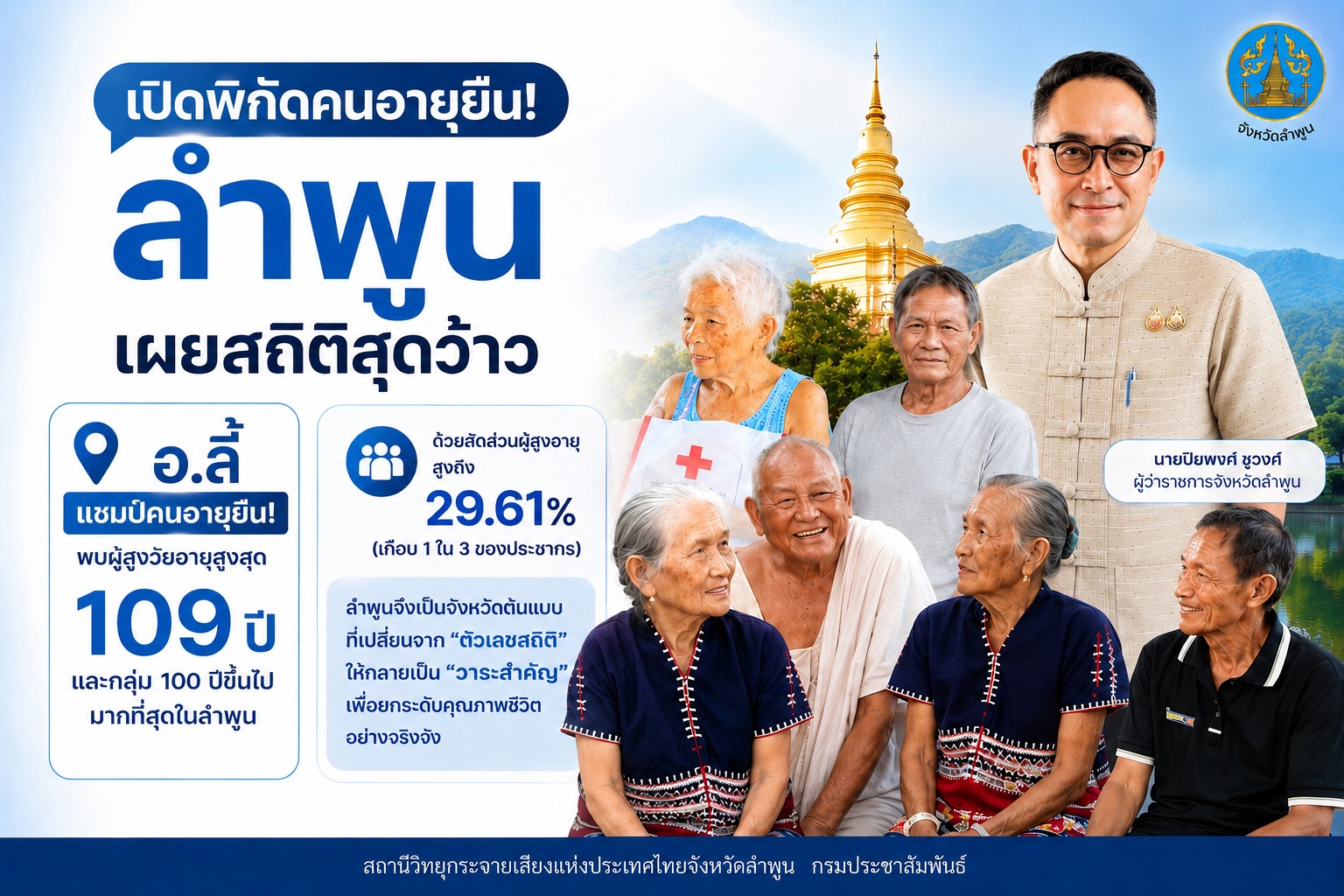 ลำพูน "ก้าวสู่สังคมสูงวัยอย่างสมบูรณ์"