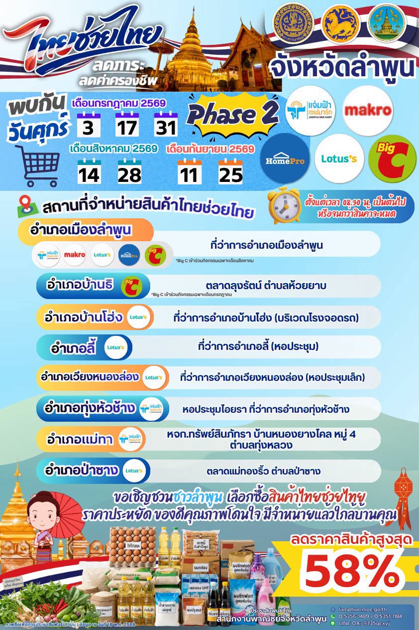 ไทยช่วยไ่ทย เฟส 2 มาแล้วจ้าว! ช่วยลดค่าครองชีพ สินค้าคุณภาพดี ราคาโดนใจกัน!