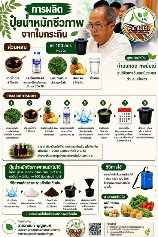 เกษตรเมืองลำพูน ประชาสัมพันธ์งานส่งเสริมการเกษตร(tree) จากใบกระถิน...สู่ผักปลอดภัยของชุมชน ศูนย์จัดการดินปุ๋ยชุมชนตำบลเหมืองง่า ชวนเรียนรู้วิถีเกษตรยั่งยืน ด้วยภูมิปัญญาท้องถิ่น