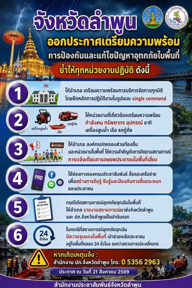21 สิงหาคม 2569 จังหวัดลำพูน ออกประกาศเตรียมความพร้อมการป้องกันและแก้ไขปัญหาอุทกภัยในพื้นที่ 