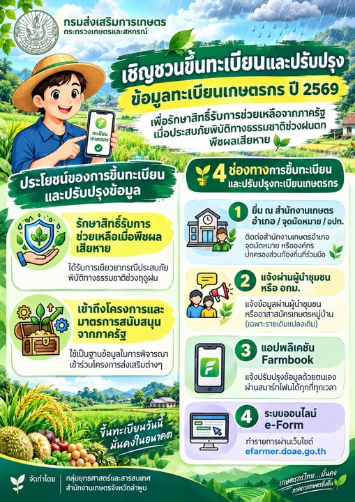 เกษตรกรลำพูน อย่าลืม! ขึ้นทะเบียนและปรับปรุงข้อมูลทะเบียนเกษตรกร ปี 2569 