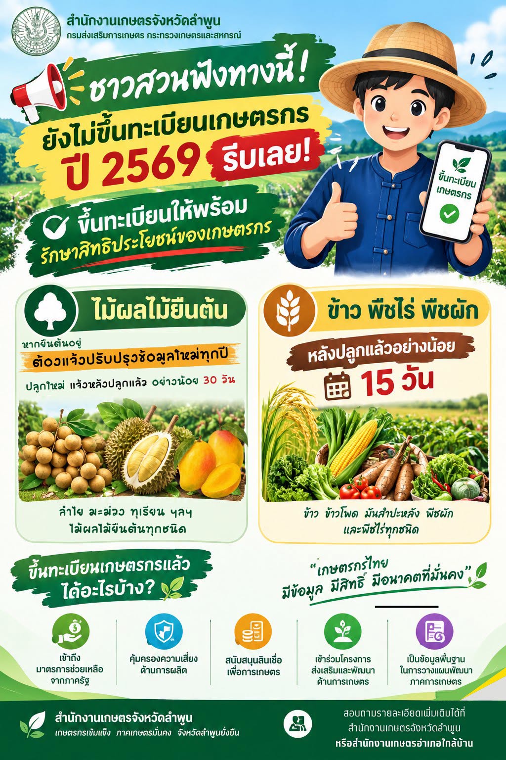 ชาวสวนฟังทางนี้! ยังไม่ขึ้นทะเบียนเกษตรกร ปี 2569 รีบเลย! มารักษาสิทธิประโยชน์ของตัวท่านเอง 